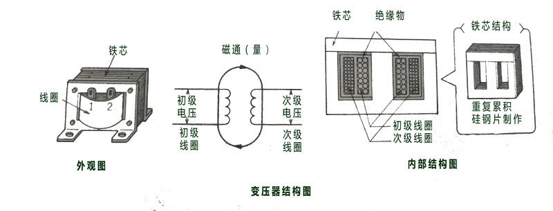 三相变压器组成结构图